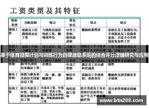 基于体育投掷计划与训练行为自律激励系统的综合评分逻辑研究与应用
