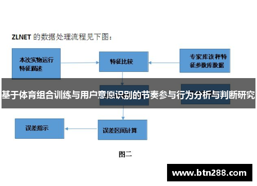 基于体育组合训练与用户意愿识别的节奏参与行为分析与判断研究