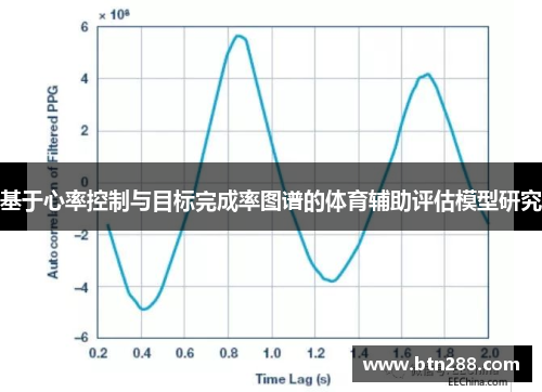 基于心率控制与目标完成率图谱的体育辅助评估模型研究