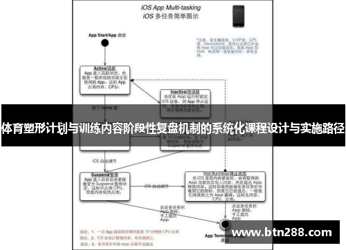 体育塑形计划与训练内容阶段性复盘机制的系统化课程设计与实施路径