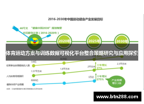 体育运动方案与训练数据可视化平台整合策略研究与应用探索