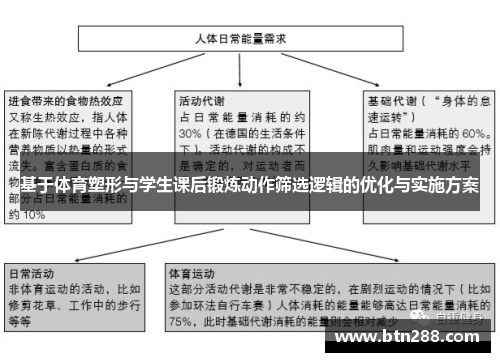 基于体育塑形与学生课后锻炼动作筛选逻辑的优化与实施方案
